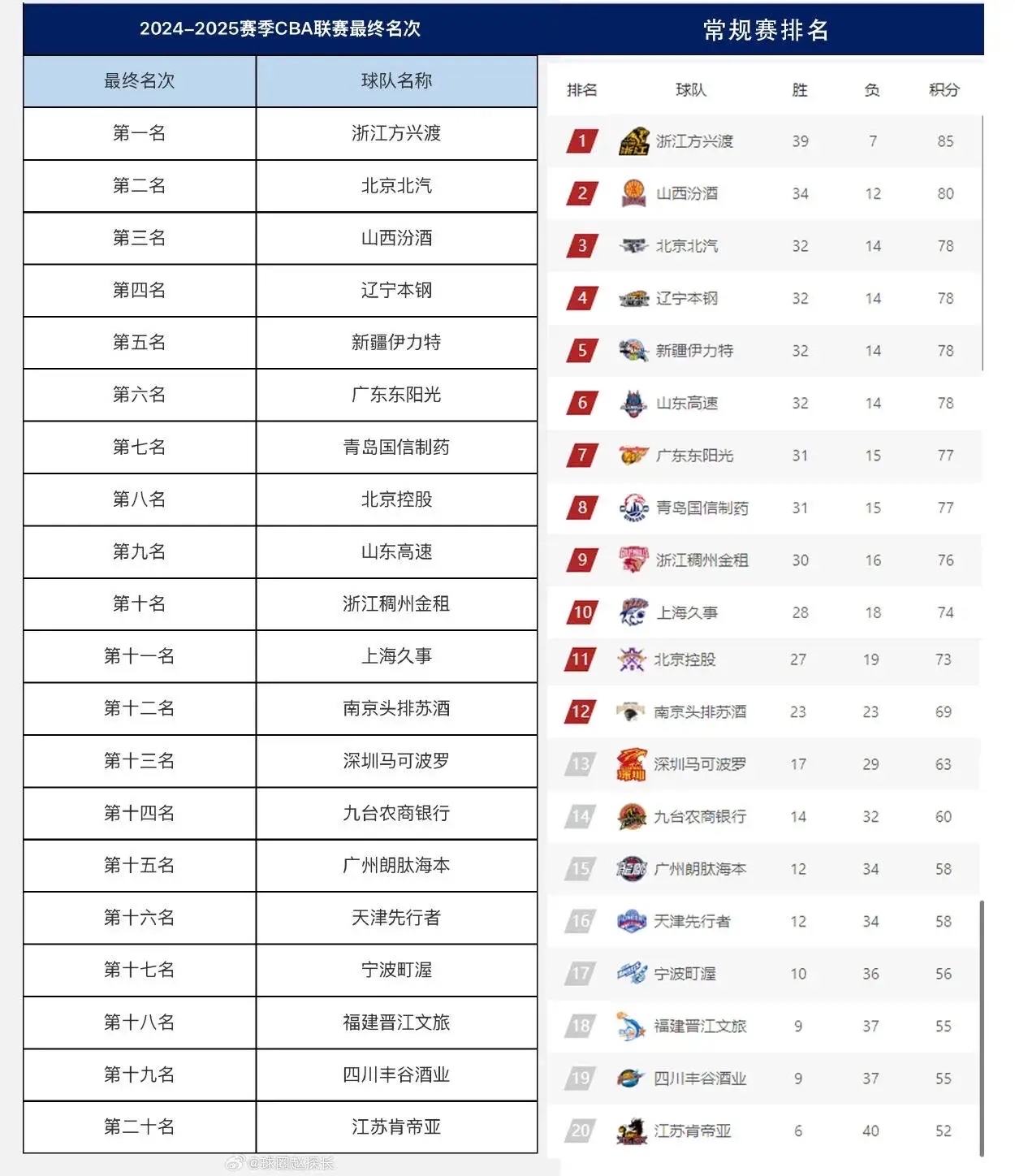 CBA季后赛赛程吃紧，萨克拉门托国王赛前门线救险，管理层满意，数据趋势出现新变化的简单介绍-aiyouxi